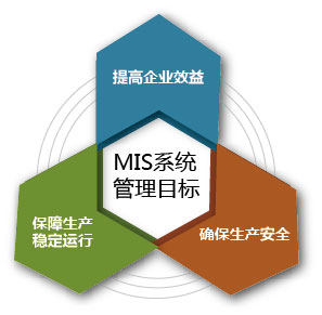 簡(jiǎn)單概述智慧水務(wù)處理城市污水的系統(tǒng)架構(gòu)